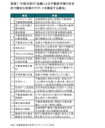 中国不動産問題の根は深い