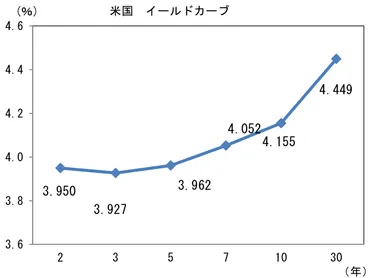 3 年連続の賃上げが誘う「貯蓄から消費へ」 密かに注目する「収入の増え方」 