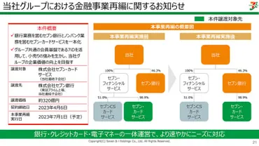 セブン&アイ、nanaco事業をセブン銀行傘下に再編 