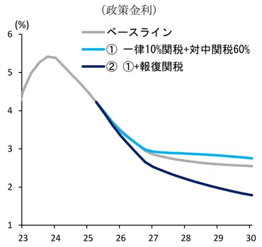 トランプ関税は世界経済を揺るがす？日本への影響と今後の展望を徹底解説！（？）トランプ関税ショック：日本経済への影響と自動車産業の行方