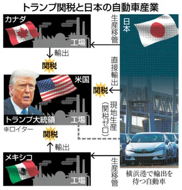 トランプ氏関税「２５％程度」 米市場好調の日本車に影 ＥＶ隆盛中国でも苦戦 経営の抜本的見直しへ【表層深層】