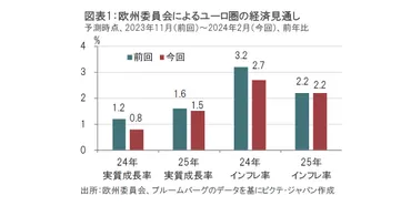 ラガルド総裁は繰り返す、「賃金が重要」