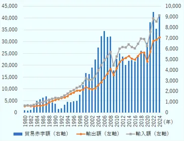 2024年米国の貿易赤字拡大？トランプ氏の通商政策と日本への影響を徹底解説！米国の貿易赤字とトランプ通商政策による日本への影響