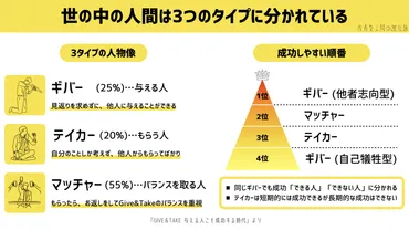 自分に疲れる】なぜ真面目すぎる人ほど損をする？生きづらい性格を直す５ステップ 