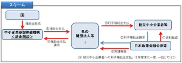 6章 産業・生業の再生 1節 産業の復興
