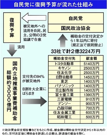 復興支援情報