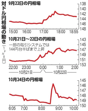 構造的賃上げを」―円安が映す日本の弱さ