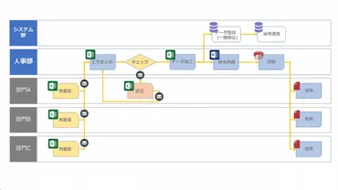 人事異動、システム化の落とし穴とその回避策