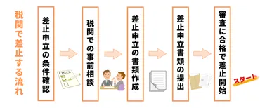 税関で知的財産を侵害する模倣品等を差し止める方法 