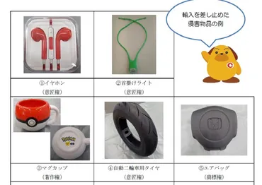 東京税関：意匠権侵害物品の輸入差し止め、前年比２５倍増 