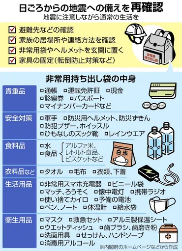 避難経路確認、家具固定、暑さ対策… 「巨大地震注意」備えどうしたら？：中日新聞Web
