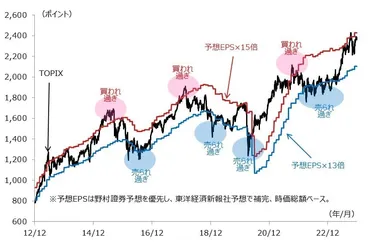 日経平均株価はどこまで上がる？2024年の市場動向と投資戦略を徹底解説？2024年の日経平均株価と市場の変動要因