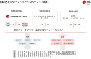 連載企画】地域の未来を創る！企業の挑戦を支える地域密着投資と伴走型支援～熱ベン吉田・地ブラ吉田が深堀り！地方創世の秘訣その③ – 熱意ある地方創生 ベンチャー連合