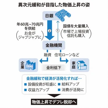 ゼロからわかる!：始まりは2013年の「レジームチェンジ」 量的・質的金融緩和 