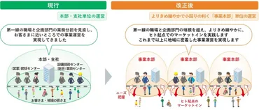 JR東日本、運営体制と人事・賃金制度を見直し 2026年度から初任給の引き上げや職務能力給の導入などを実施 