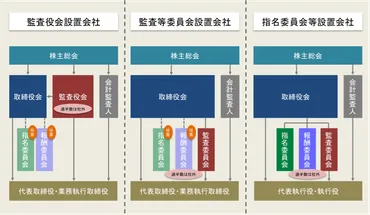 戦略】コーポレートガバナンス・コードへの対応〜社外取締役の役割とその重要性とは？〜 