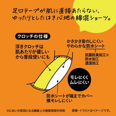 公式)【多い日】綿混 サニタリーショーツ