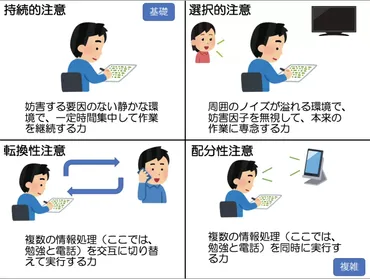 集中力がない！？あなたは大丈夫？注意散漫の正体とは！？