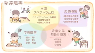 注意欠陥多動性障害（ADHD）のカウンセリングと支援 