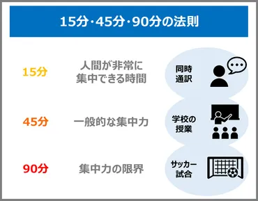 集中力が続かない原因とは？集中力を高める10のコツを徹底解説