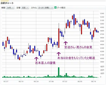 株は連想ゲーム。身近な情報から業績アップを予想して株を買おう 