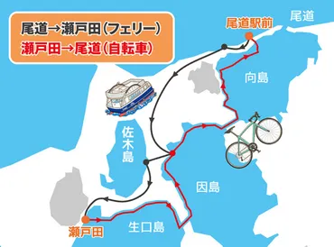 尾道出発半日コース】初めてのしまなみ海道サイクリング