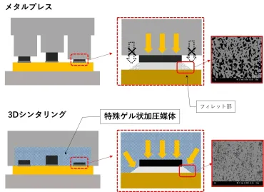 脱炭素・EVの普及に欠かせないSiCパワー半導体とは？基礎知識や今後の展望を解説