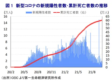 ブラジル経済、コロナ禍からの回復は？インフレ再燃と将来への展望（？）ブラジル経済の現状：インフレ、成長鈍化、そして将来への課題