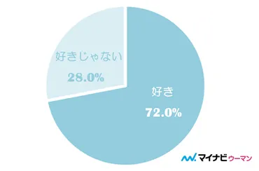 しっかり者の特徴とは？ しっかりしている人がモテる理由となる方法