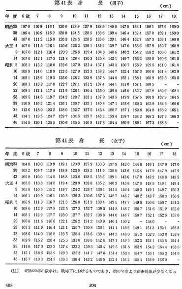 日本人の身長は変化している？子供から女性までの身長の変化を解説？身長に関する気になる疑問を解決！子供、女性、そして現代の身長事情とは？