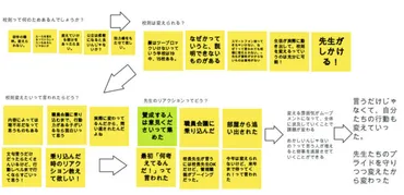 生徒でもできるブラック校則の見直しと変え方 