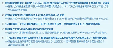 SBI新生銀行、公的資金返済への道筋？～1000億円の特別配当と未来への戦略SBI新生銀行、公的資金返済スキーム合意と1000億円の特別配当