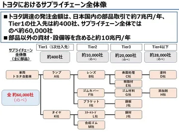 下請け」でも「仕入先様」でもなく「仕入先さん」 6万社と共存共栄へ 想いと実態