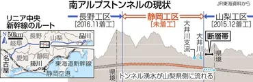 リニア開業、29年以降へ 国の有識者会議が中間報告、静岡県とJRの協議促す：ニュース：中日BIZナビ