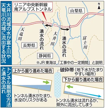 トンネル湧水 静岡県外流出 ＪＲ東海内専門家会議で議論なし【大井川とリニア】