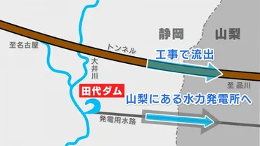 リニア着工に向けた進捗状況…川勝静岡県知事「一合目よりは少し進んだ」JRの゛田代ダム案゛と現在の見通しは 