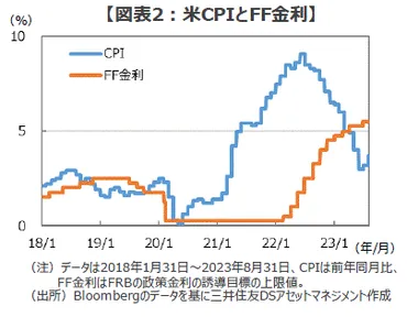 FRBの独立性毀損で米トリプル安」は本当か FRB議長解任騒動の「危機の本質」 