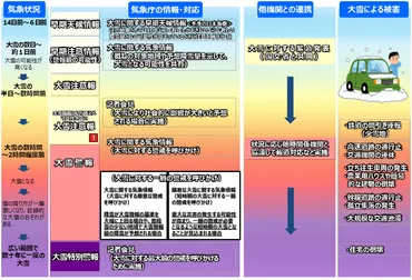 大雪への備えは万全？気象庁・国土交通省の対策と、最新情報の確認方法とは？大雪に関する最新情報と、安全対策