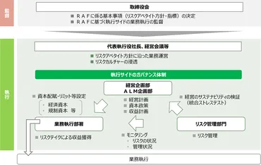 金融システムの安定を守る！日銀考査と自己資本って何？ 疑問を徹底解説日銀考査と自己資本：金融機関の健全性を支える基盤