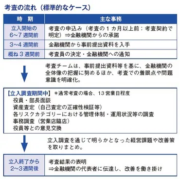 日本銀行金融機構局「考査」の仕事 金融機関の健全な経営を支える : 日本銀行 Bank of Japan