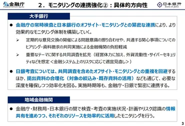 金融機関の負荷は軽減されるのか？ 金融庁と日銀のモニタリングの新たな姿 大野博堂の金融最前線（36）