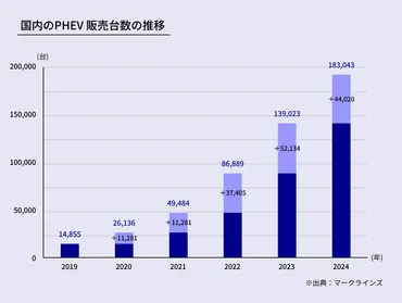 2025年最新版】EVの普及状況まとめ 
