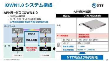 IOWN1.0とは？NTTが実現する未来のインターネット（低遅延・大容量・地域貢献）APN IOWN1.0が拓く、次世代ネットワークの世界