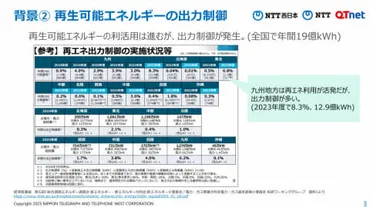 NTT、IOWN APNで遠隔データセンタの再エネ利用を最適化 