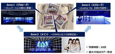 NTT、大阪・関西万博でIOWNを利用した未来のコミュニケーションを実現 