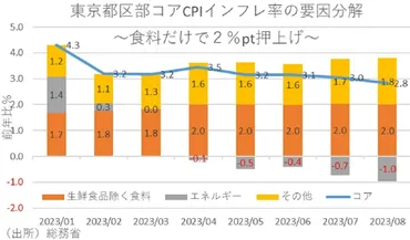 内閣府のGDPギャップ、過小推計の可能性…プラスでも需要不足は未解消 