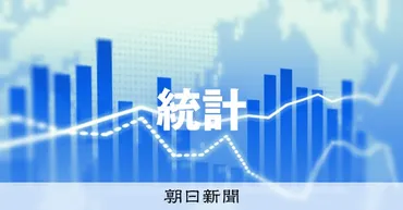 デフレ脱却」宣言に逆風 需給ギャップ推計、マイナス1.1％に：朝日新聞