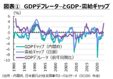 デフレ脱却に近づきつつある日本経済 