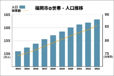 福岡マンション売却のチャンス？価格高騰の背景を徹底解説！(？)福岡マンション売却：高値売却の秘訣