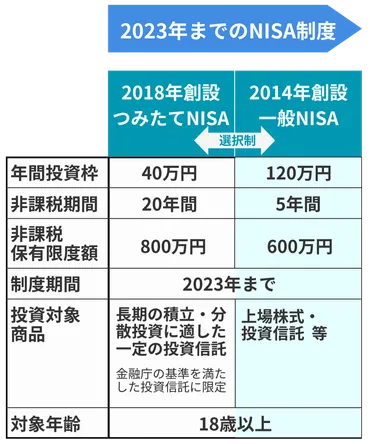 積立NISAと変額保険、結局どっちが良いの？年代別での徹底比較！